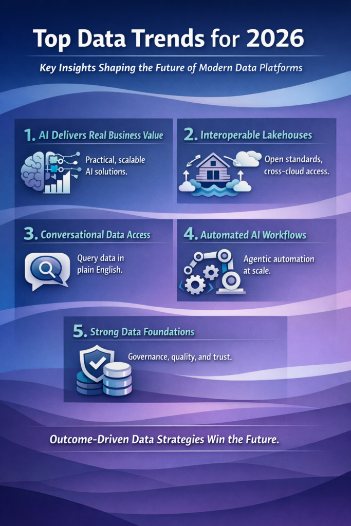 Top Data Trends for 2026