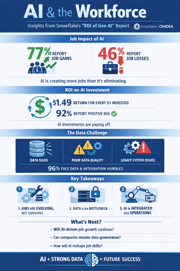 AI and the Workforce